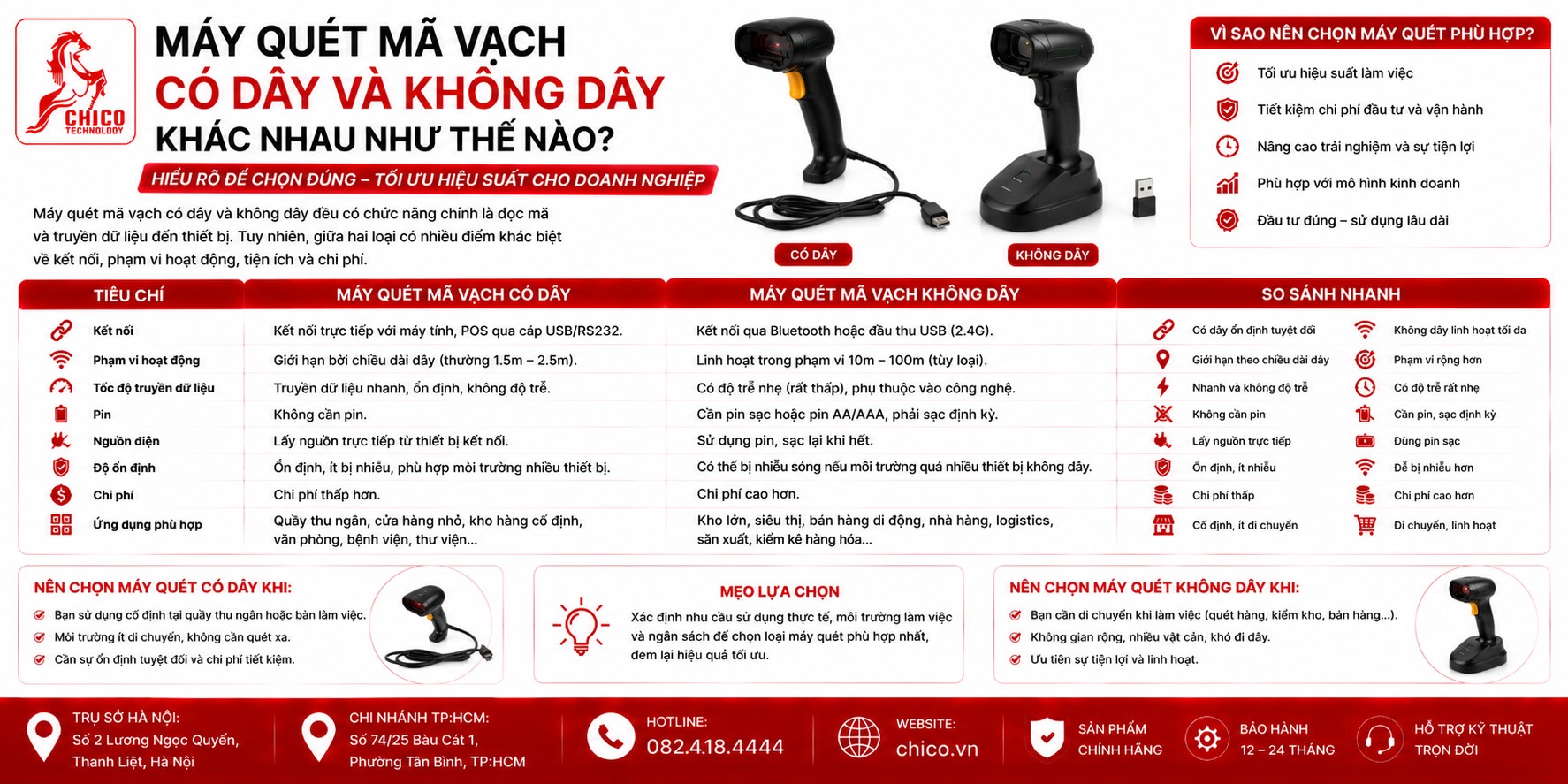 So Sánh Máy Quét Mã Vạch Có Dây Và Không Dây: Nên Mua Loại Nào?
