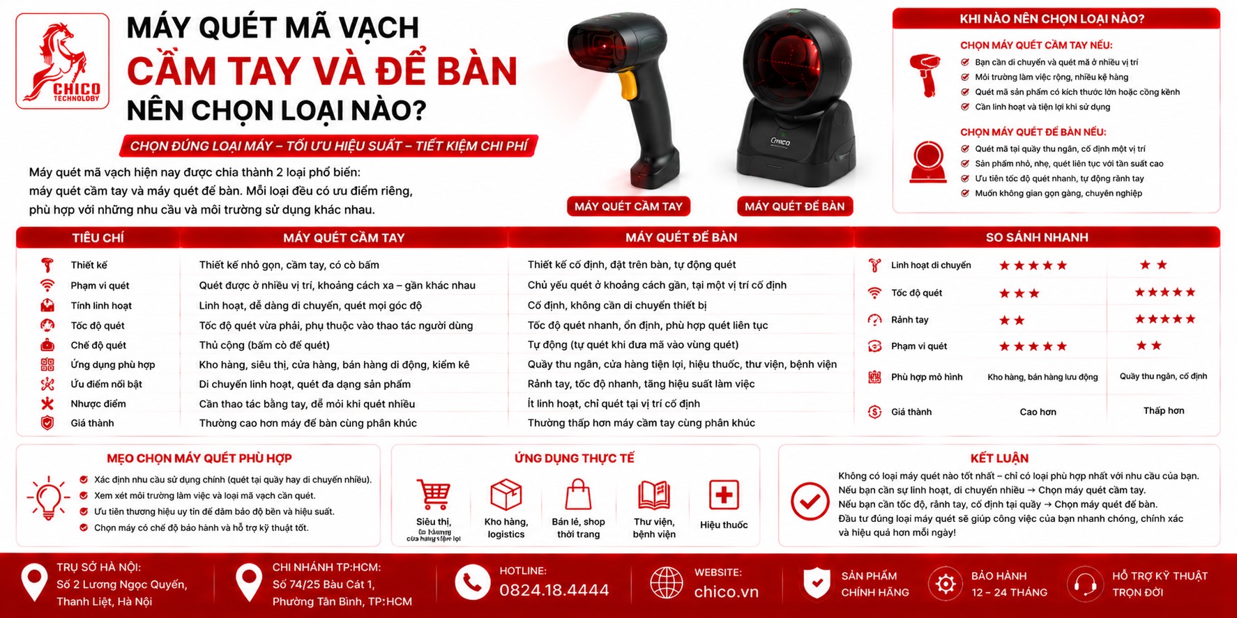 Máy Quét Mã Vạch Cầm Tay Hay Để Bàn? Lời Khuyên 