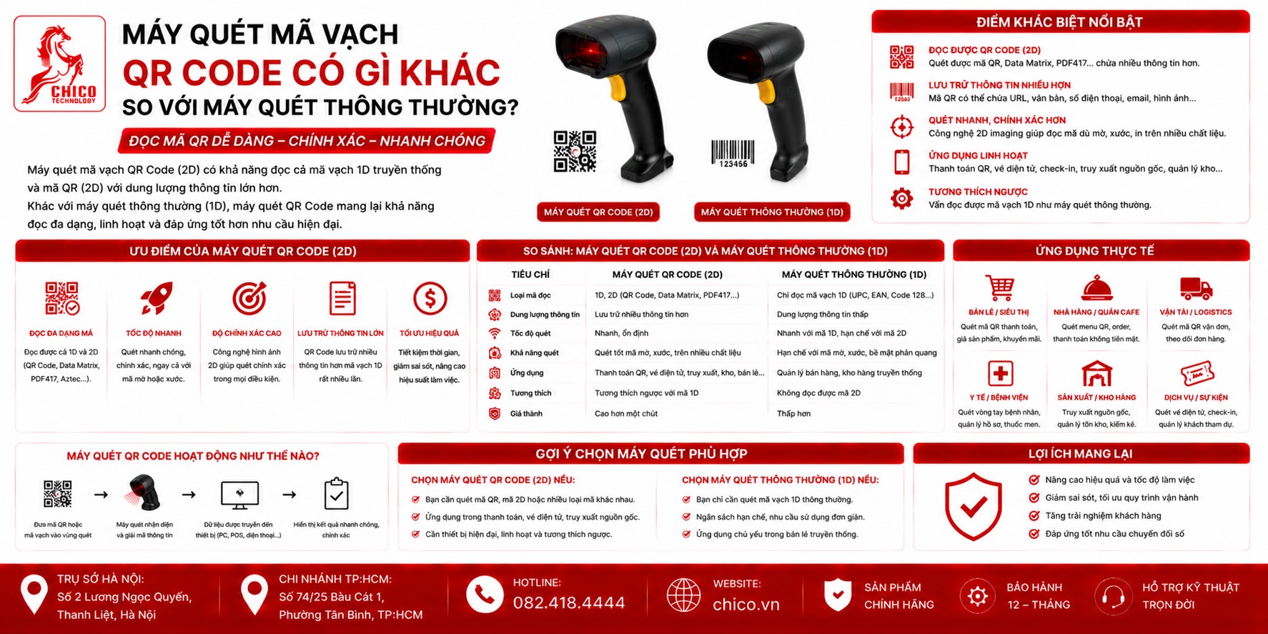 Máy Quét Mã Vạch QR Code Là Gì? Khác Gì Với Máy Quét Thông Thường?