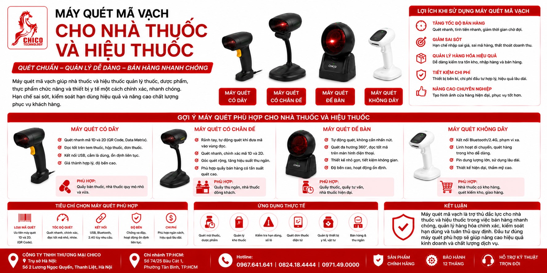 Máy Quét Mã Vạch Cho Nhà Thuốc: Giải Pháp GPP Chuẩn & Chính Xác