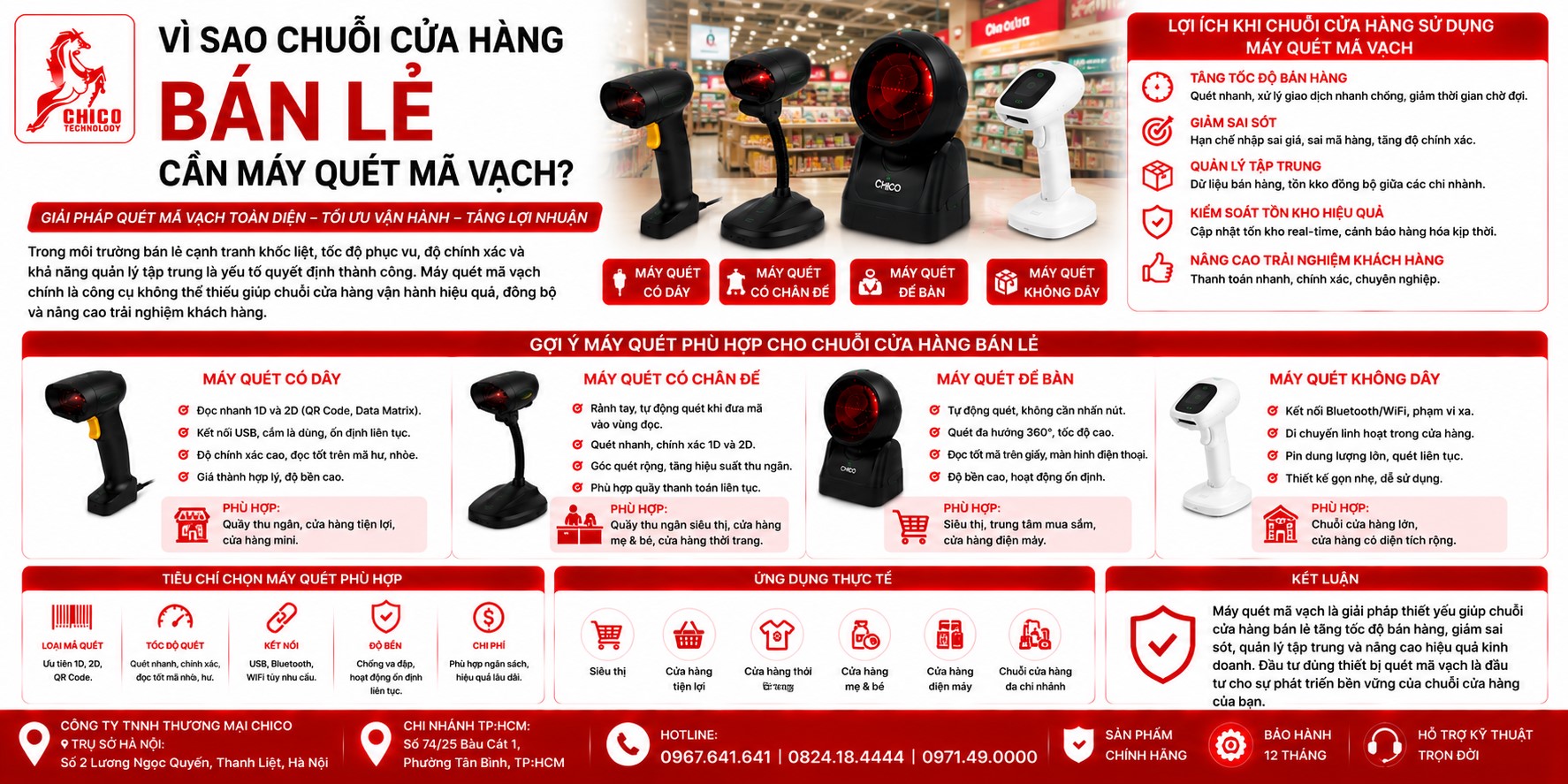 Vì Sao Chuỗi Cửa Hàng Bán Lẻ Cần Máy Quét Mã Vạch? Tối Ưu Quản Lý & Lợi Nhuận