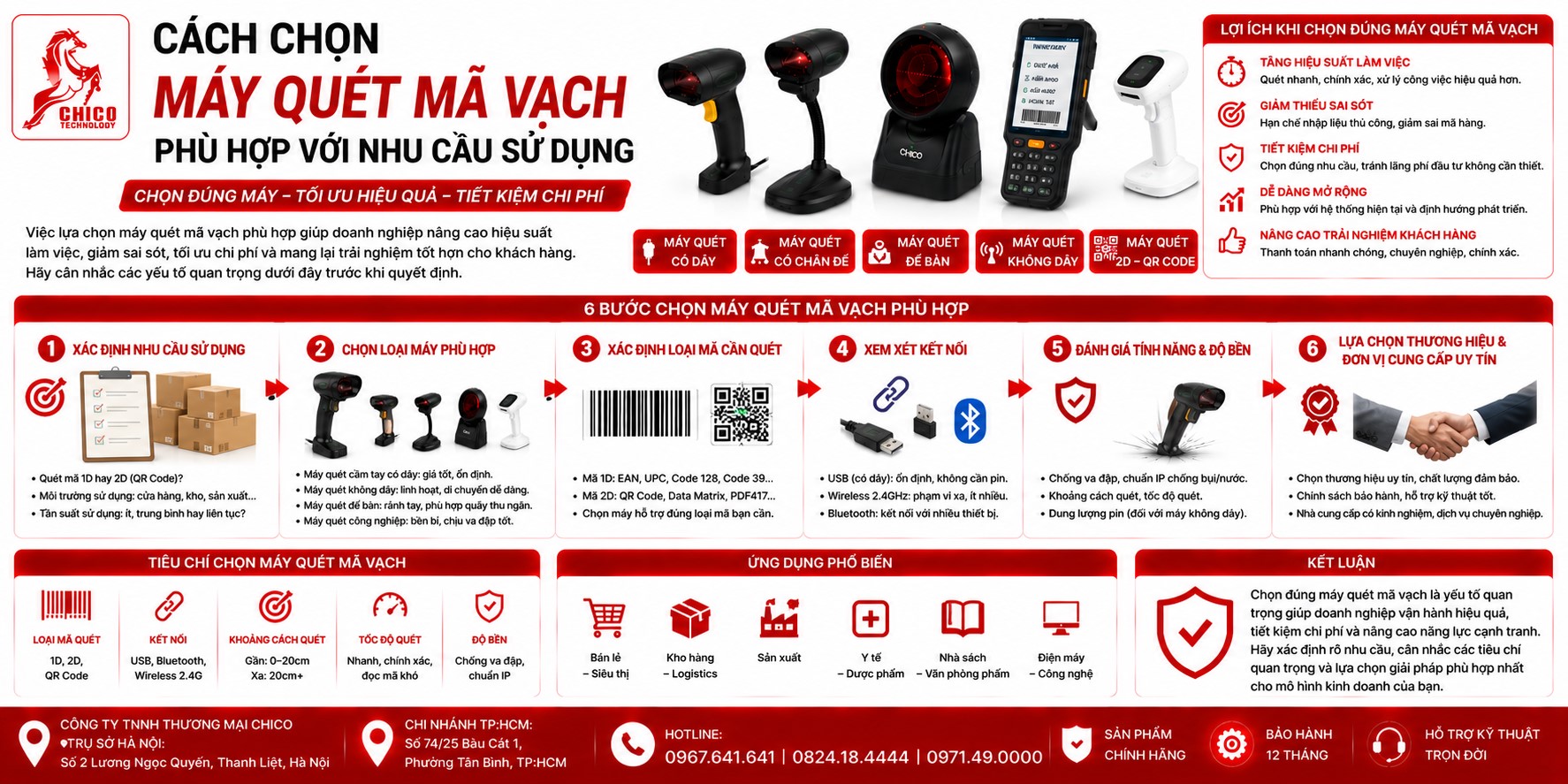 Cách Chọn Máy Quét Mã Vạch Phù Hợp Nhu Cầu (2026) | Hướng Dẫn Chi Tiết