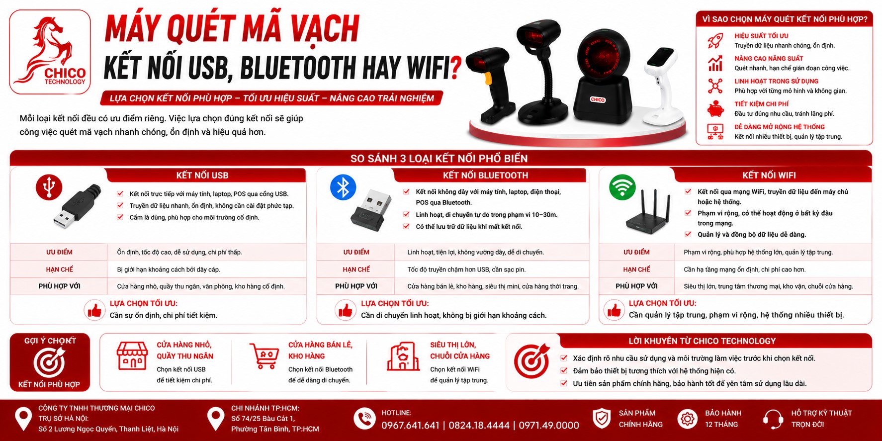 Nên Chọn Máy Quét Mã Vạch Kết Nối USB, Bluetooth Hay WiFi? (2026)