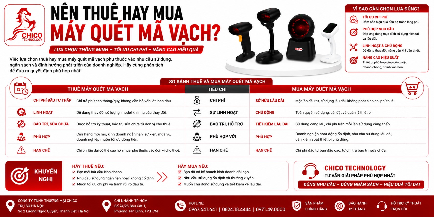 Nên Thuê Hay Mua Máy Quét Mã Vạch? Phân Tích Lợi Ích & Chi Phí (2026)