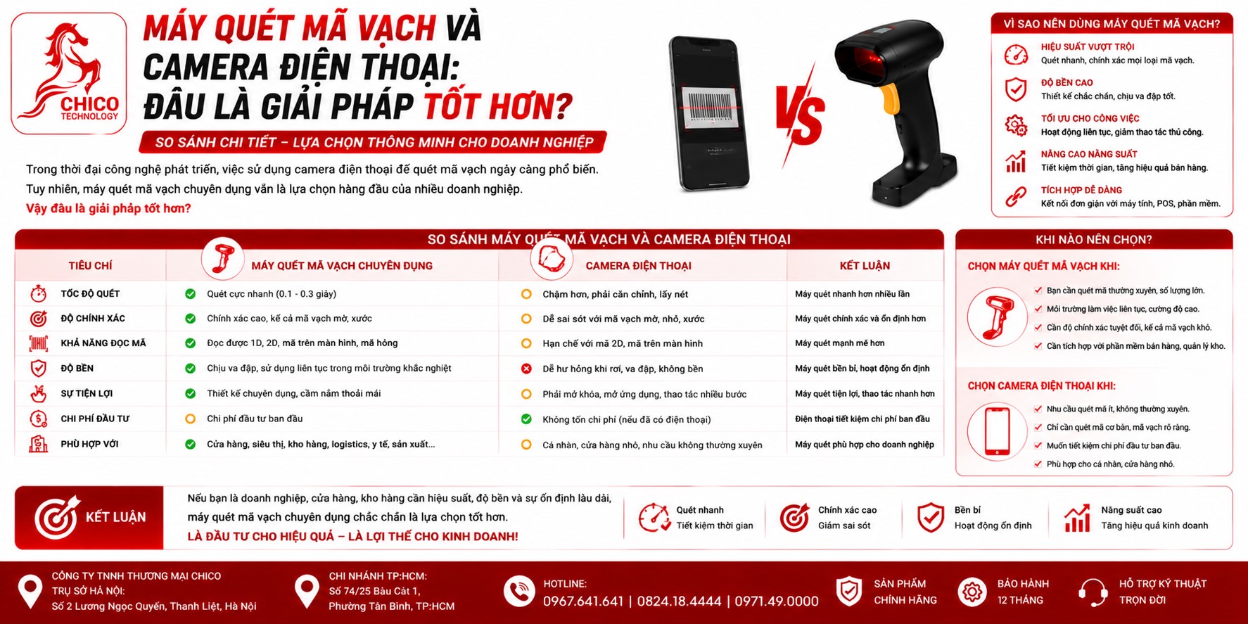 Máy Quét Mã Vạch vs Camera Điện Thoại: Đâu Là Giải Pháp Tốt Hơn? (2026)