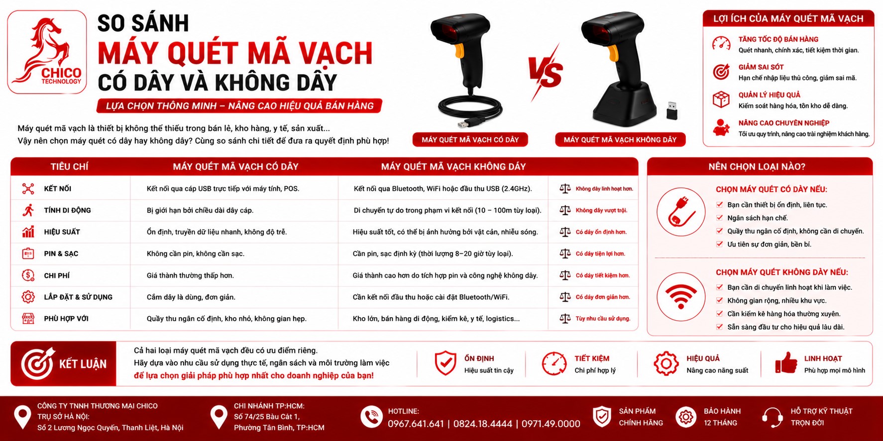 So Sánh Máy Quét Mã Vạch Có Dây và Không Dây: Nên Chọn Loại Nào? (2026)