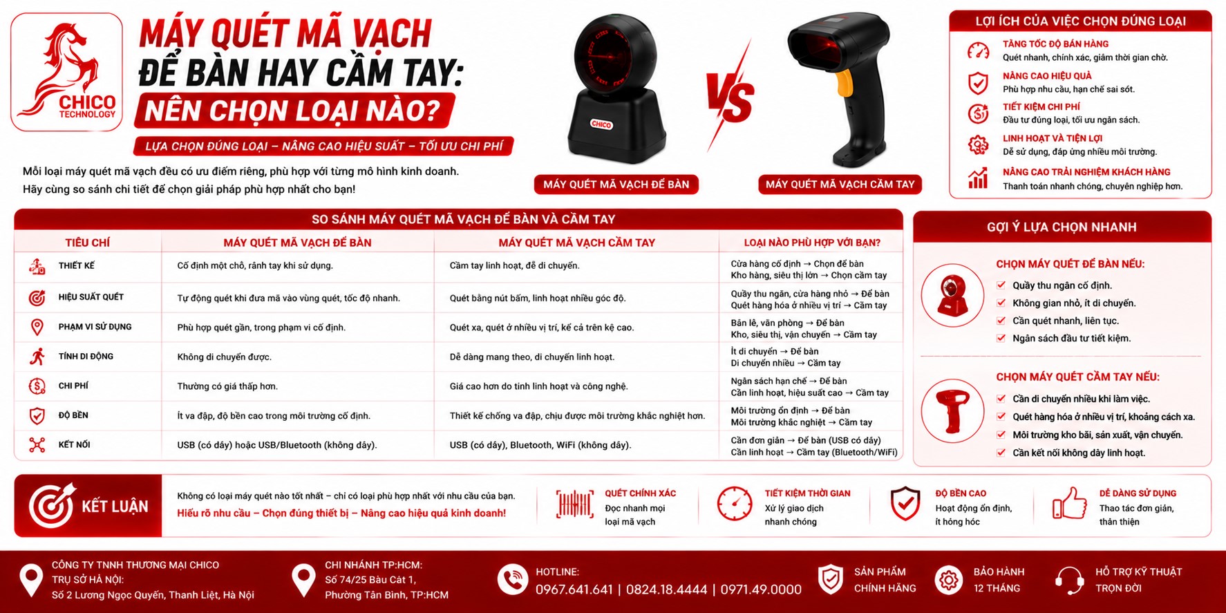 Máy Quét Mã Vạch Để Bàn Hay Cầm Tay: Nên Chọn Loại Nào? (2026)