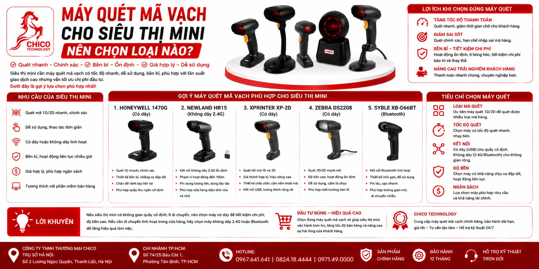 Máy Quét Mã Vạch Cho Siêu Thị Mini: Nên Chọn Loại Nào Tốt Nhất? (2026)