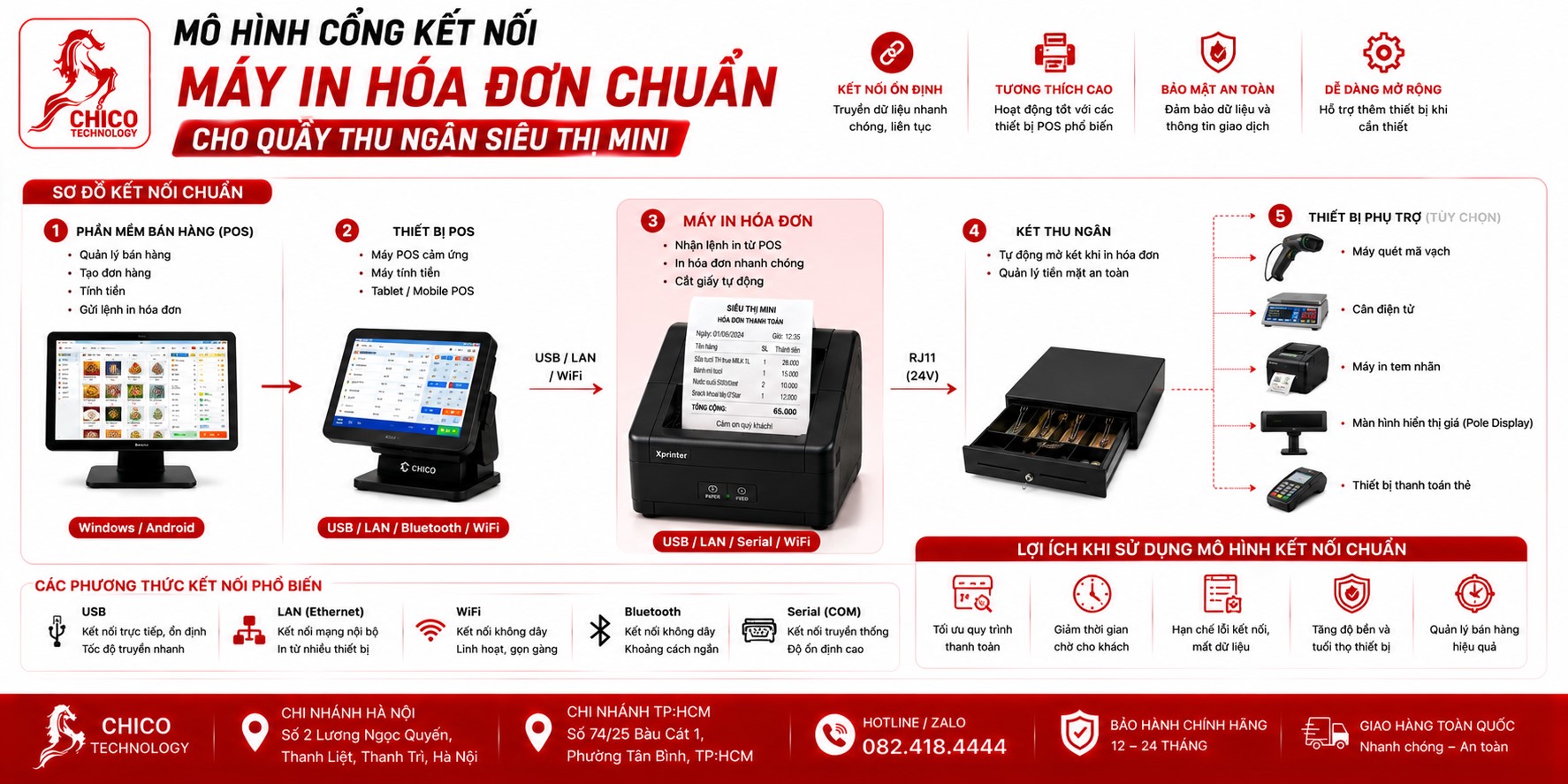 Cách Chọn Cổng Kết Nối Máy In Hóa Đơn Chuẩn Cho Siêu Thị Mini