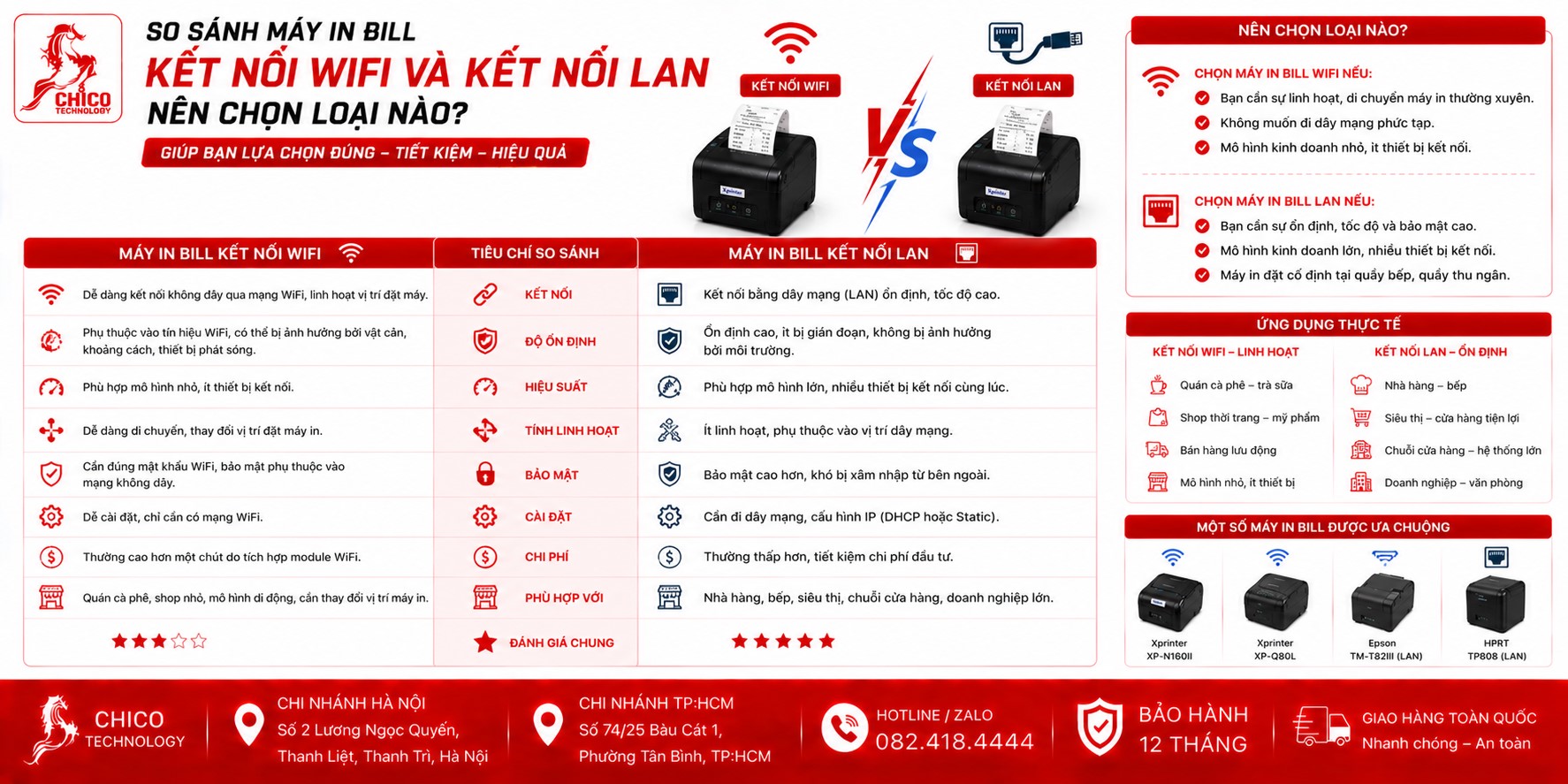 So Sánh Máy In Bill Wifi và LAN: Loại Nào Tốt Nhất Cho Quán Bạn?