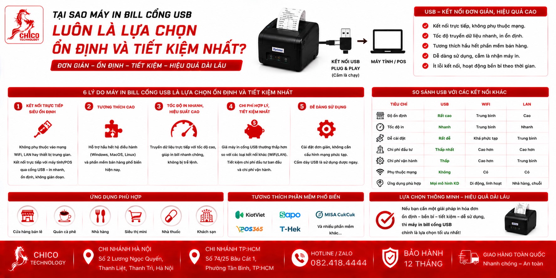 Vì Sao Máy In Bill Cổng USB Vẫn Là Lựa Chọn 