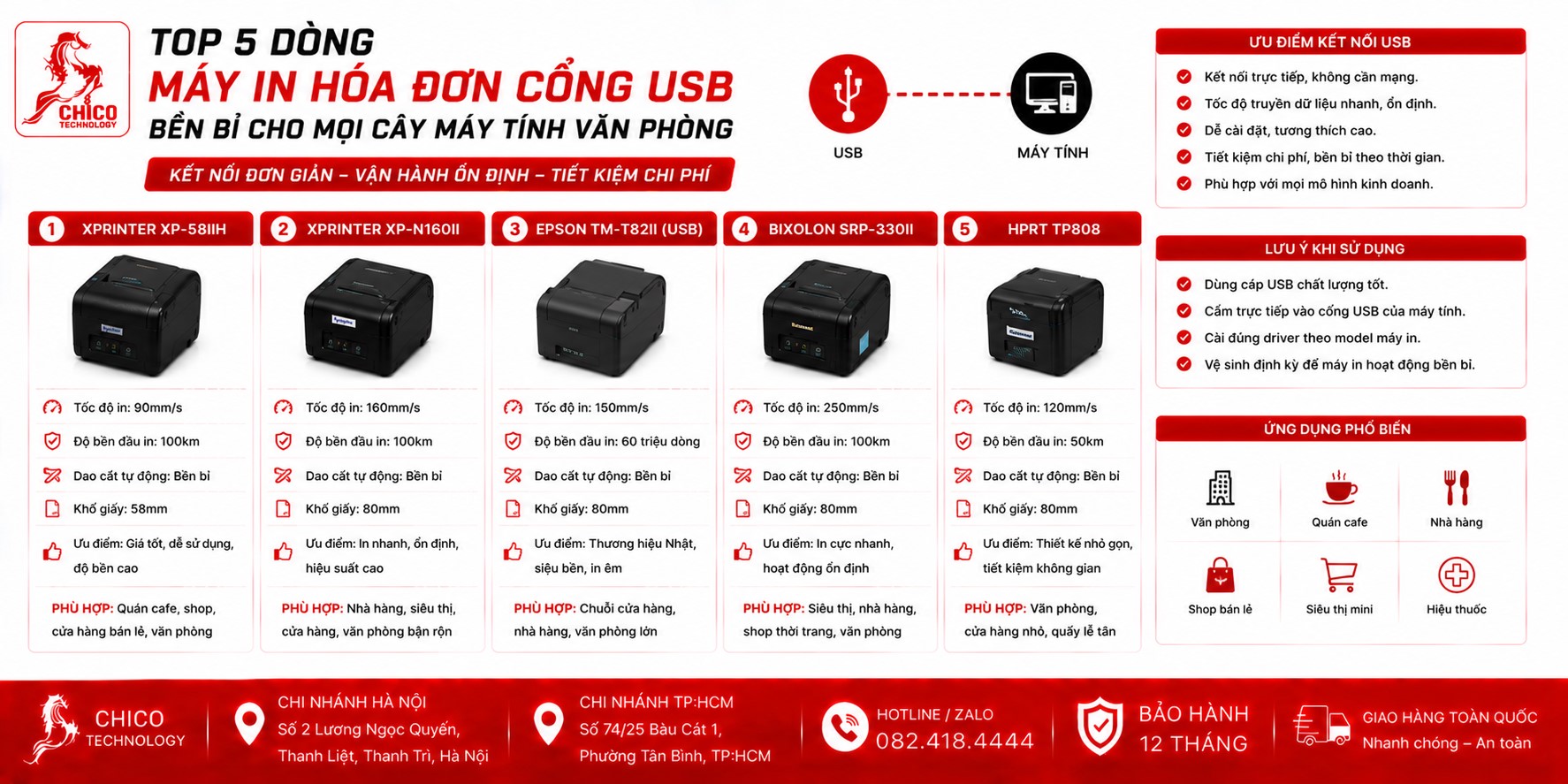 Top 5 Máy In Hóa Đơn Cổng USB Bền Bỉ Nhất Cho Văn Phòng