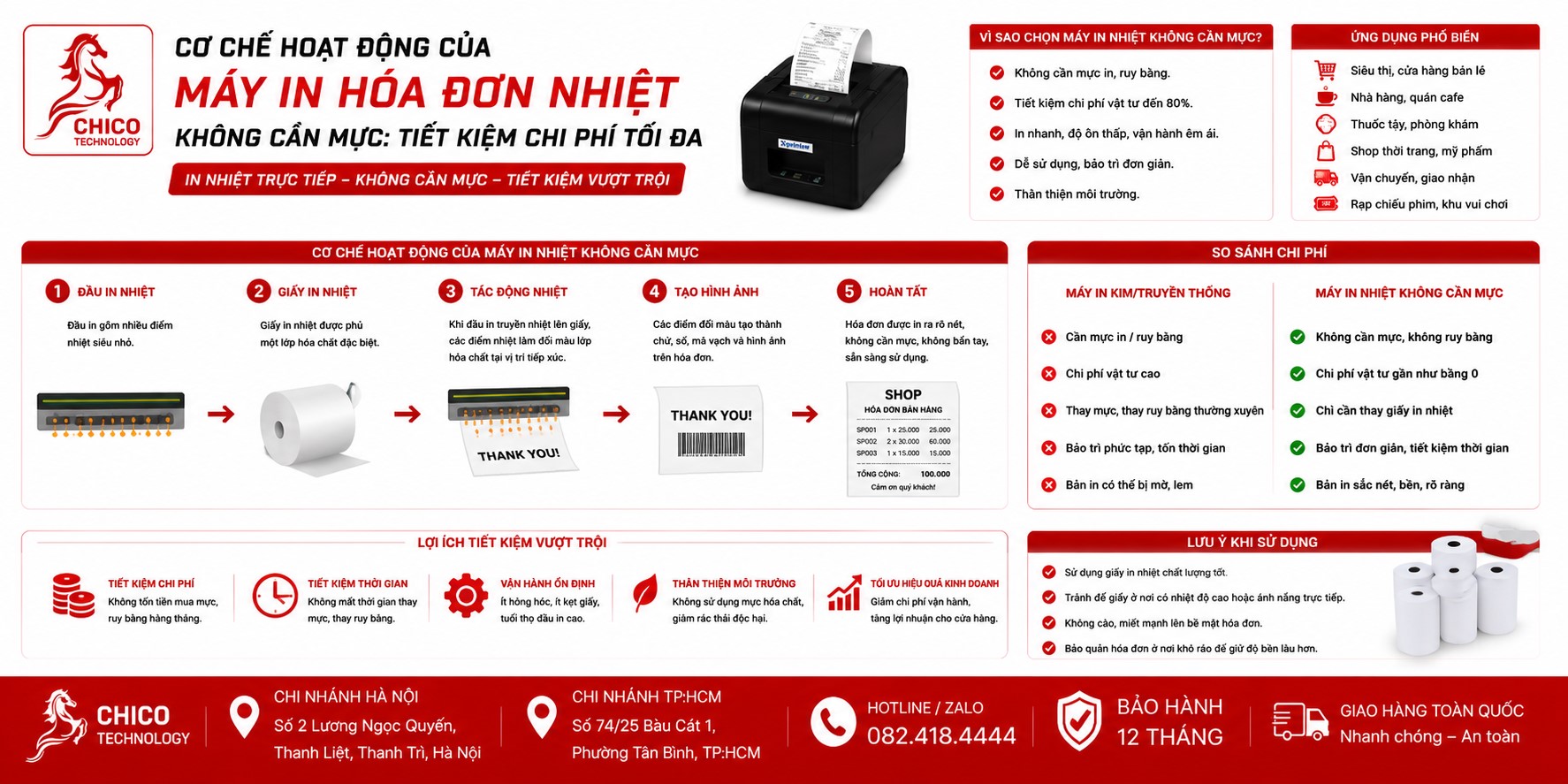 Cơ Chế Máy In Nhiệt: Tại Sao Không Dùng Mực Vẫn In Được?