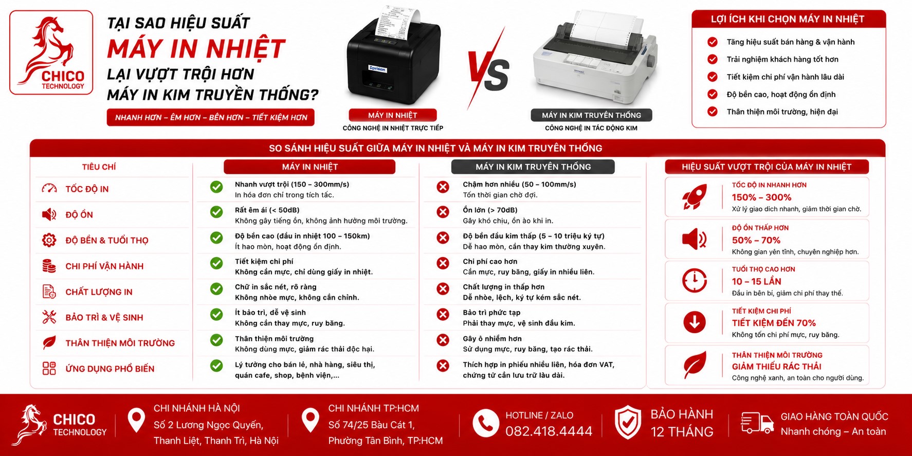 Tại Sao Máy In Nhiệt Vượt Trội Hơn Máy In Kim Truyền Thống?