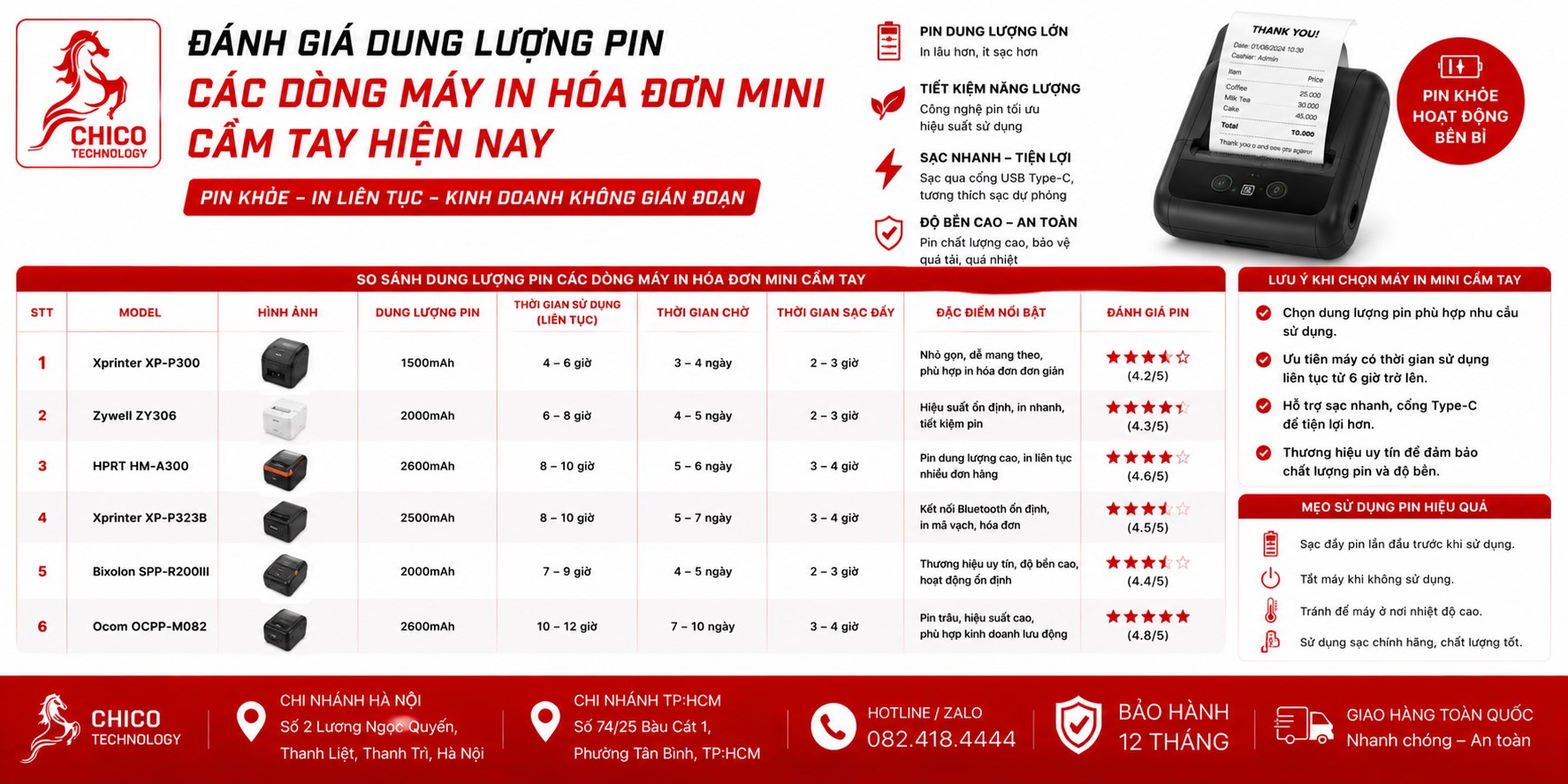 Đánh Giá Pin Máy In Hóa Đơn Mini: Dòng Nào Dùng 