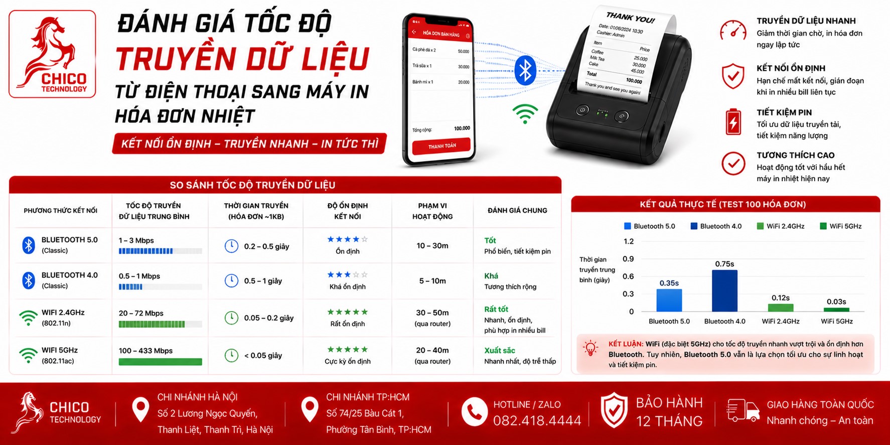 Tốc Độ Truyền Dữ Liệu Máy In Hóa Đơn: Bluetooth vs Wifi – Cái Nào Nhanh Hơn?