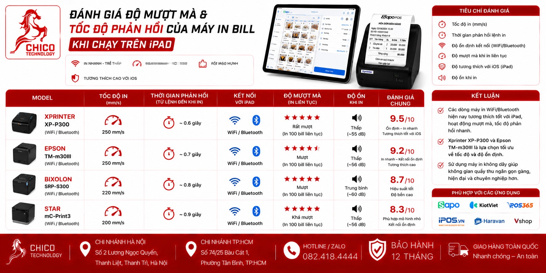 Đánh Giá Độ Mượt Mà Của Máy In Bill Khi Kết Nối Với iPad