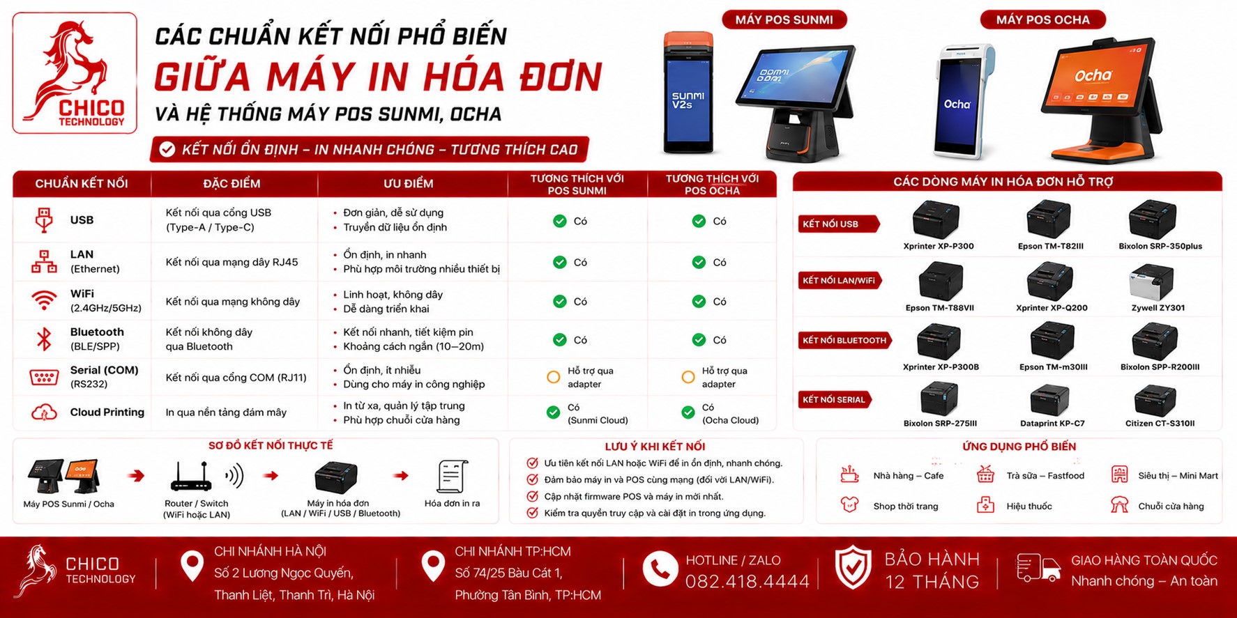 Các Chuẩn Kết Nối Máy In Hóa Đơn Với Máy POS Sunmi, Ocha