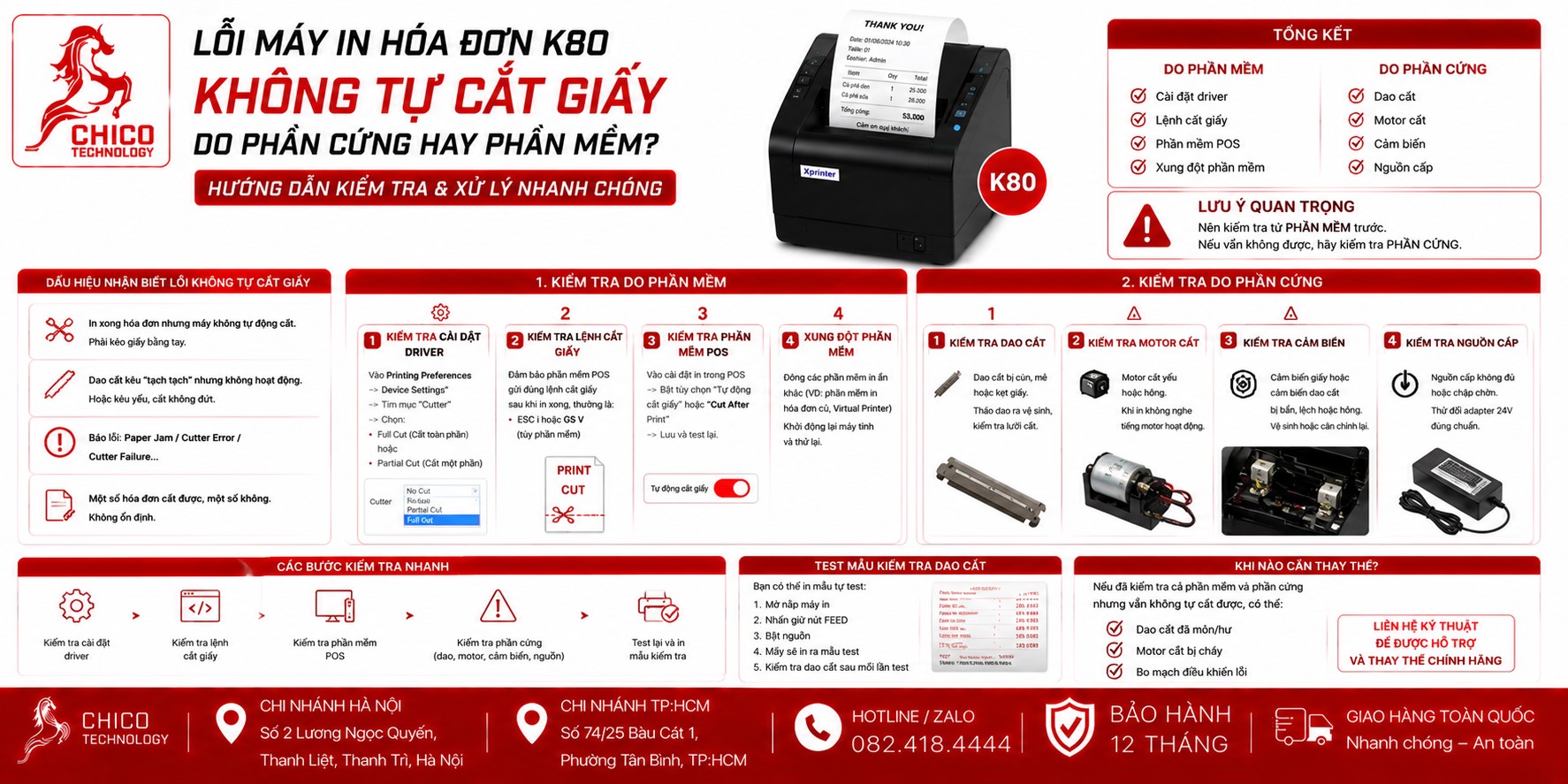 Máy In Hóa Đơn K80 Không Tự Cắt Giấy: Lỗi Phần Cứng Hay Phần Mềm?