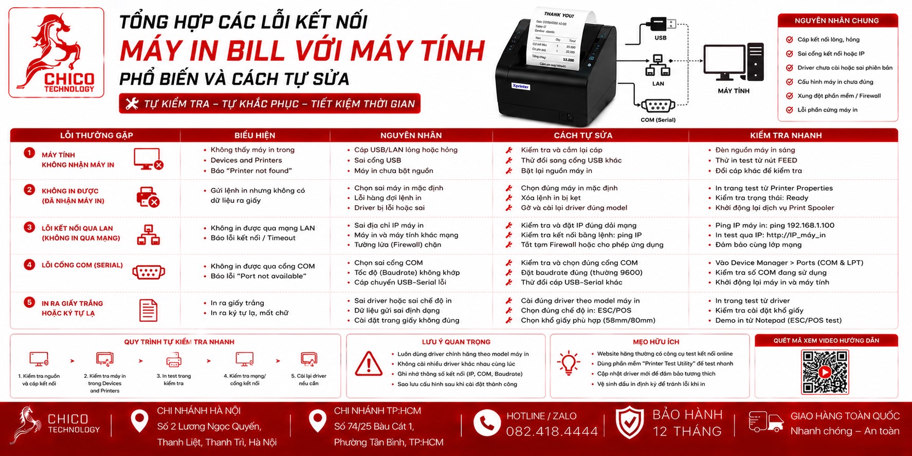 Tổng Hợp Các Lỗi Kết Nối Máy In Bill Với Máy Tính Và Cách Sửa