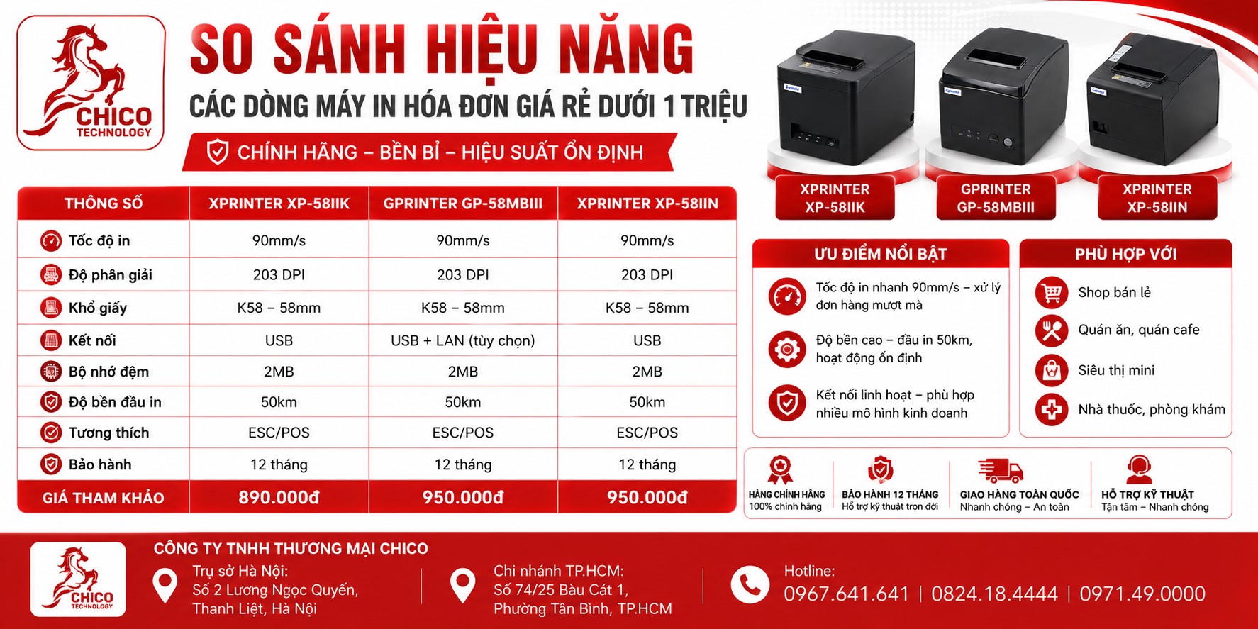 So Sánh Máy In Hóa Đơn Giá Rẻ Dưới 1 Triệu: Đâu Là Lựa Chọn Tốt Nhất?