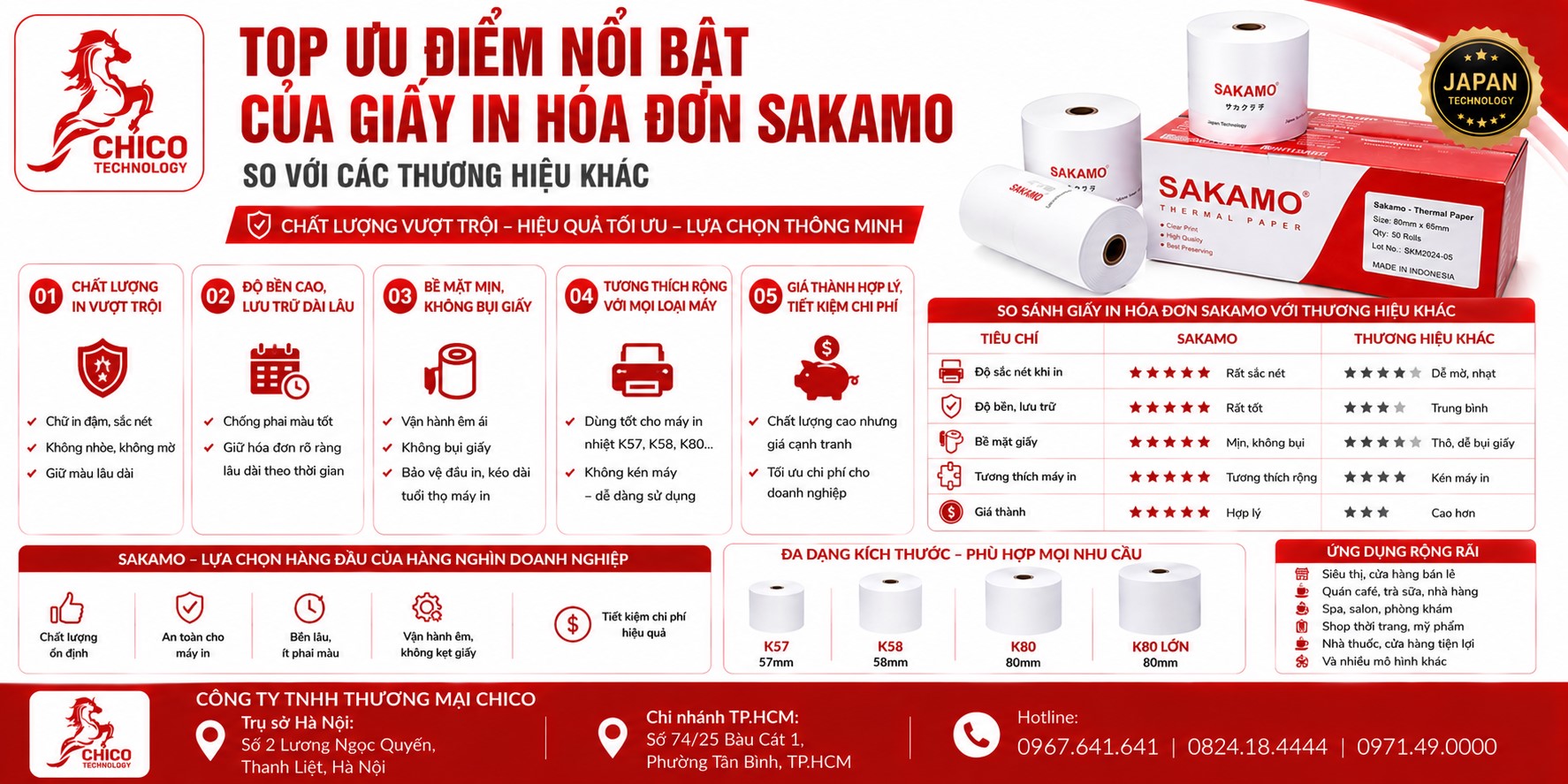 Tại sao Giấy In Hóa Đơn Sakamo Vượt Trội Hơn Các Loại Khác?