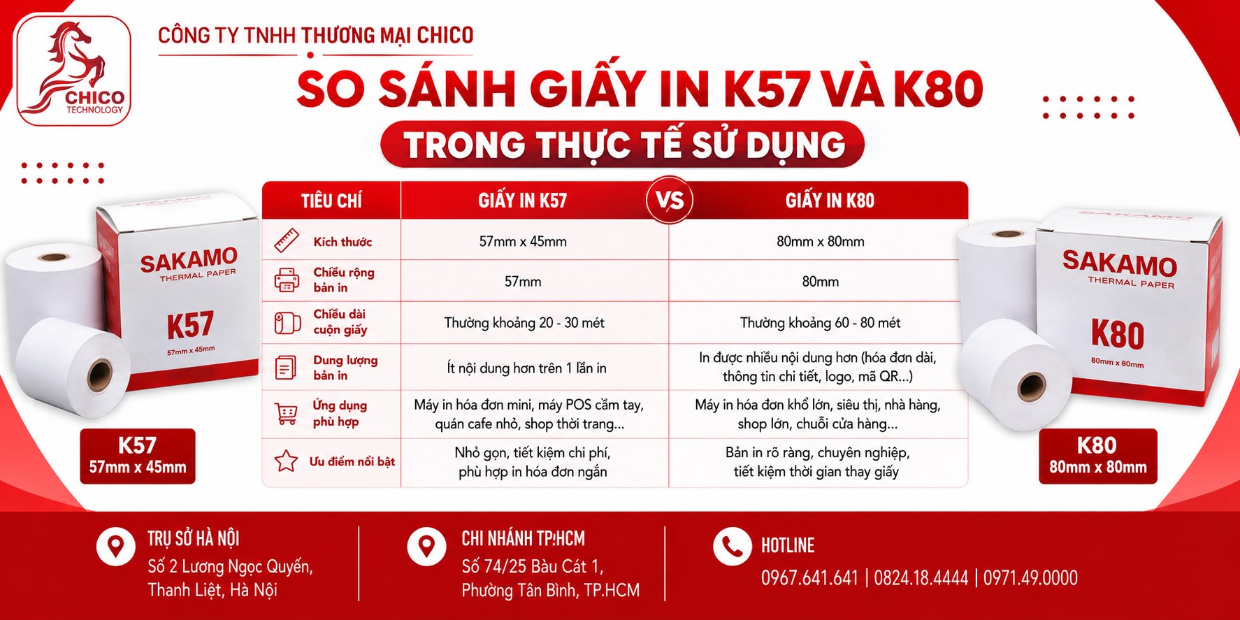So Sánh Giấy In K57 và K80: Loại Nào Tối Ưu Cho Cửa Hàng Của Bạn?