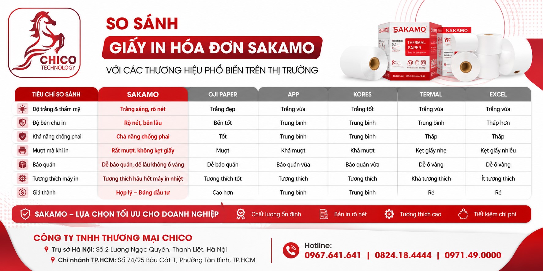 So Sánh Giấy In Hóa Đơn Sakamo Với Các Thương Hiệu Khác: Nên Chọn Loại Nào?