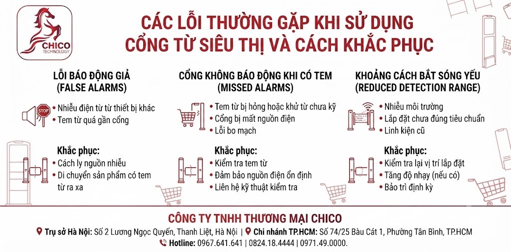 Các Lỗi Thường Gặp Khi Dùng Cổng Từ Siêu Thị & Cách Khắc Phục