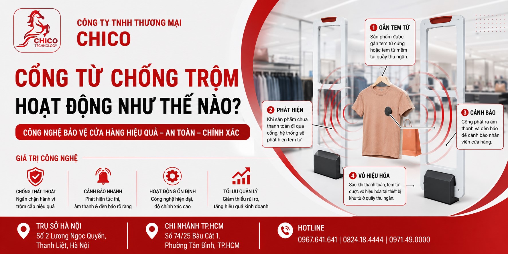 Cổng Từ Chống Trộm Hoạt Động Như Thế Nào? Nguyên Lý Cực Dễ Hiểu