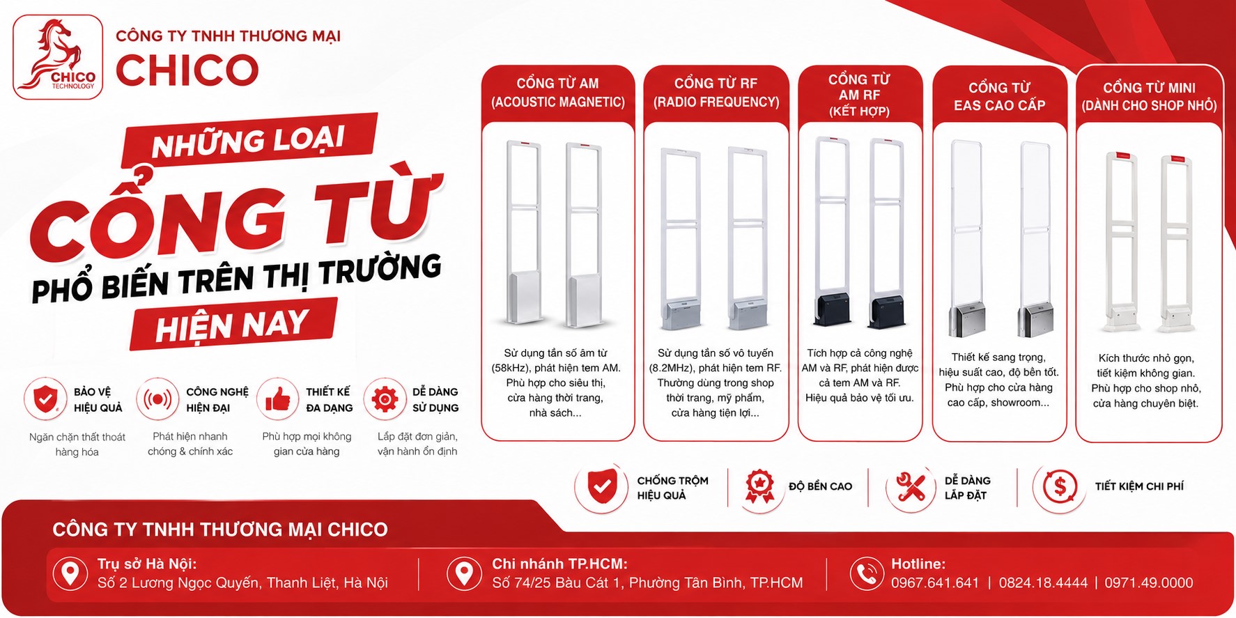 Top Các Loại Cổng Từ Phổ Biến Nhất 2026 - Chọn Loại Nào Cho Shop?
