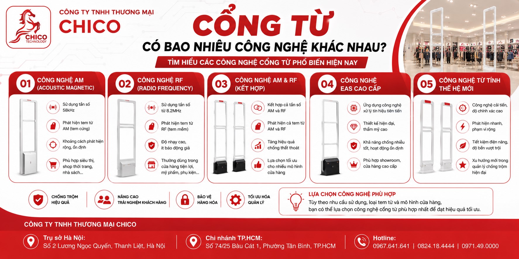Cổng Từ Chống Trộm Có Bao Nhiêu Công Nghệ? Phân Biệt RF và AM
