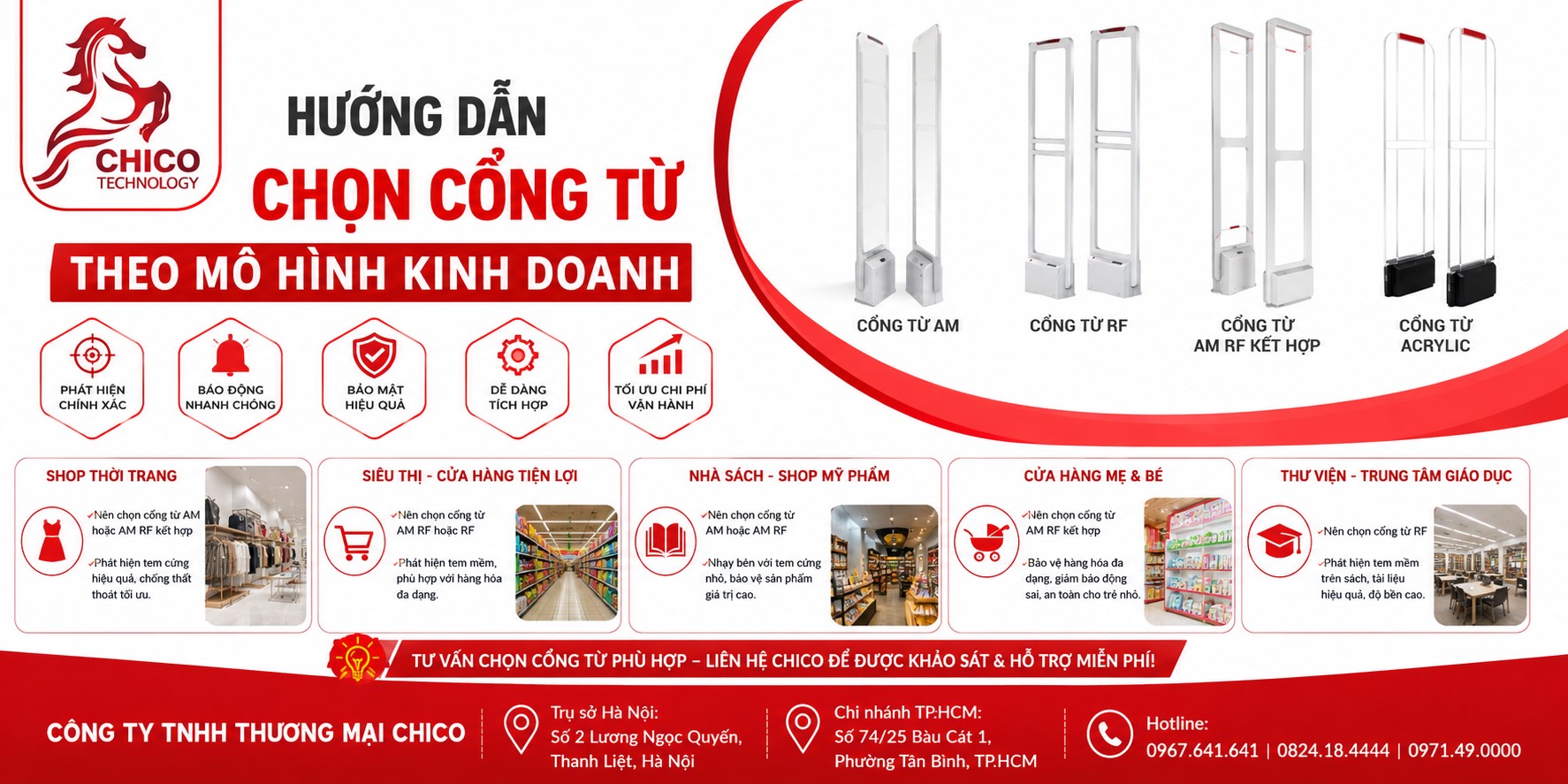 Hướng Dẫn Chọn Cổng Từ Phù Hợp Với Từng Mô Hình Kinh Doanh
