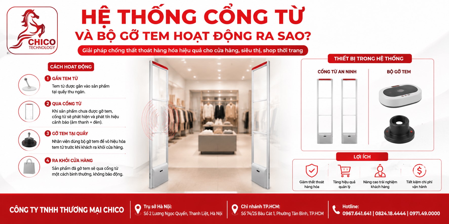 Hệ Thống Cổng Từ Và Bộ Gỡ Tem Hoạt Động Như Thế Nào? Giải Đáp Chi Tiết