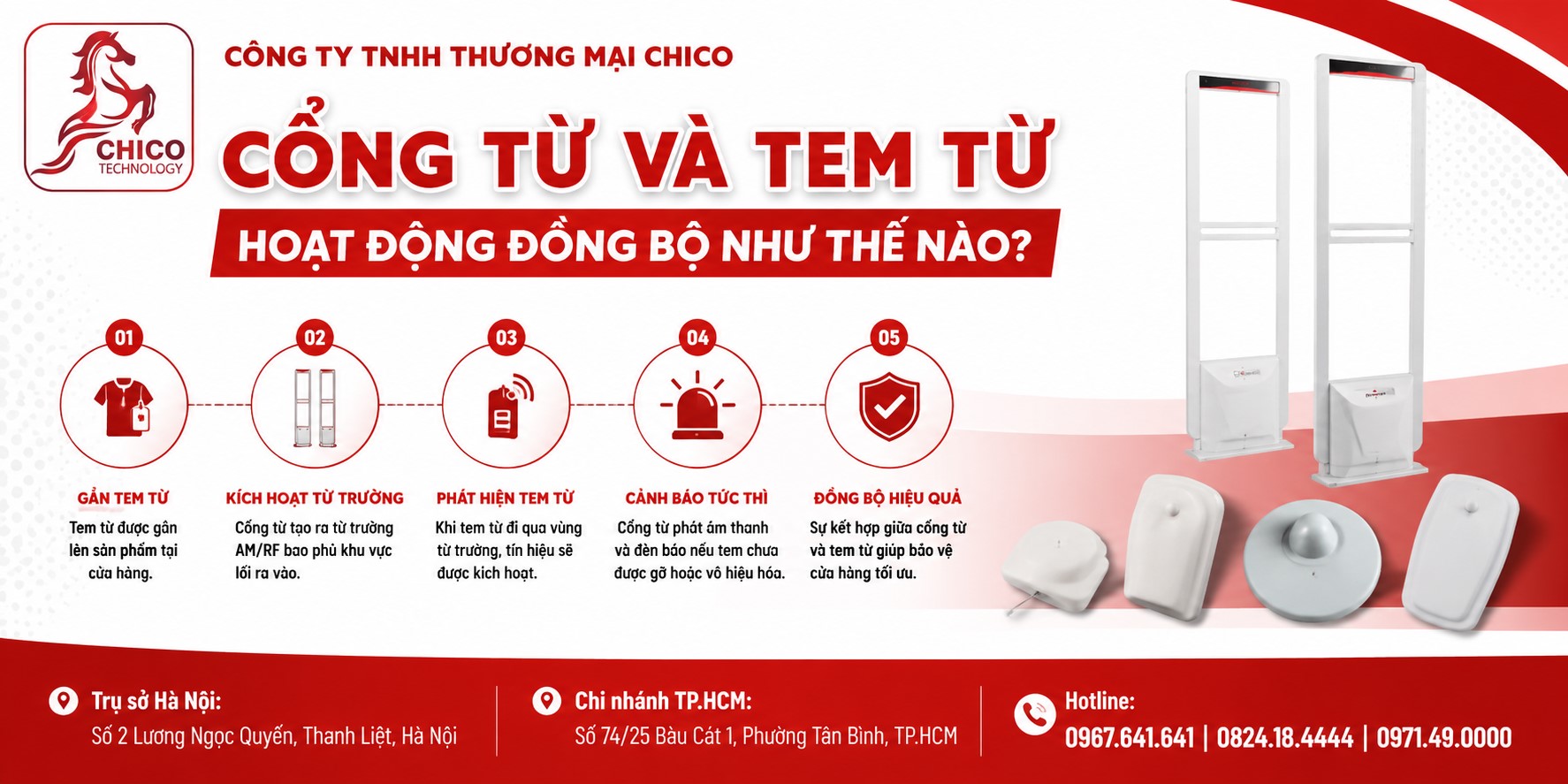 Cổng Từ Và Tem Từ Hoạt Động Đồng Bộ Như Thế Nào? Giải Thích Chi Tiết