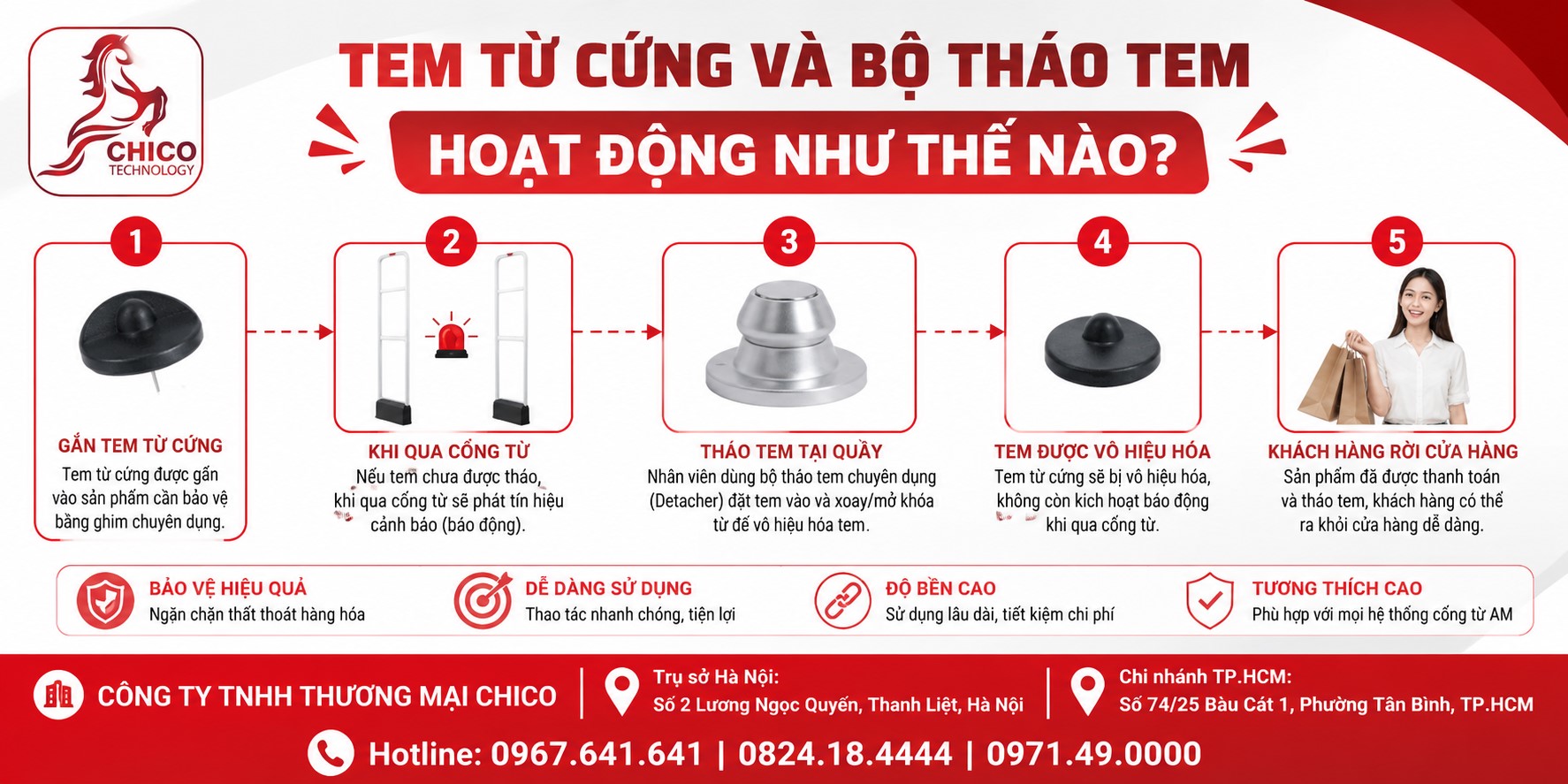 Tem Từ Cứng Và Bộ Tháo Tem Hoạt Động Như Thế Nào? Giải Mã Công Nghệ