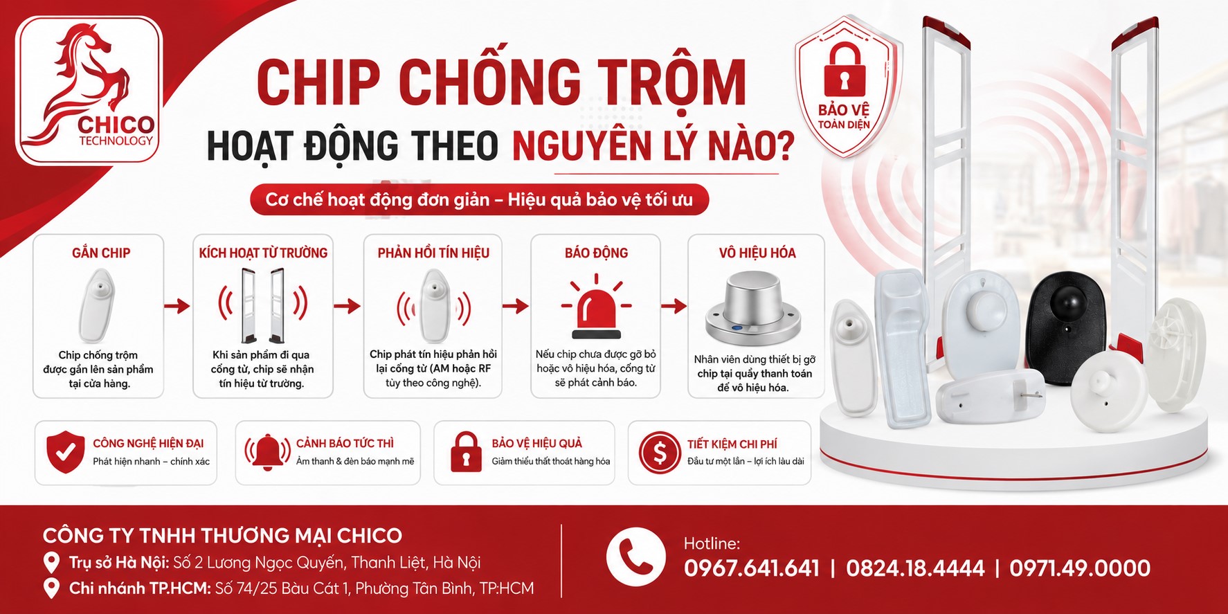 Chip Chống Trộm Hoạt Động Theo Nguyên Lý Nào? Giải Mã Bí Ẩn Công Nghệ