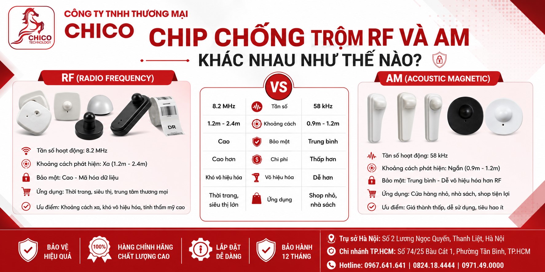 Chip Chống Trộm RF Và AM Khác Nhau Như Thế Nào? So Sánh Chi Tiết