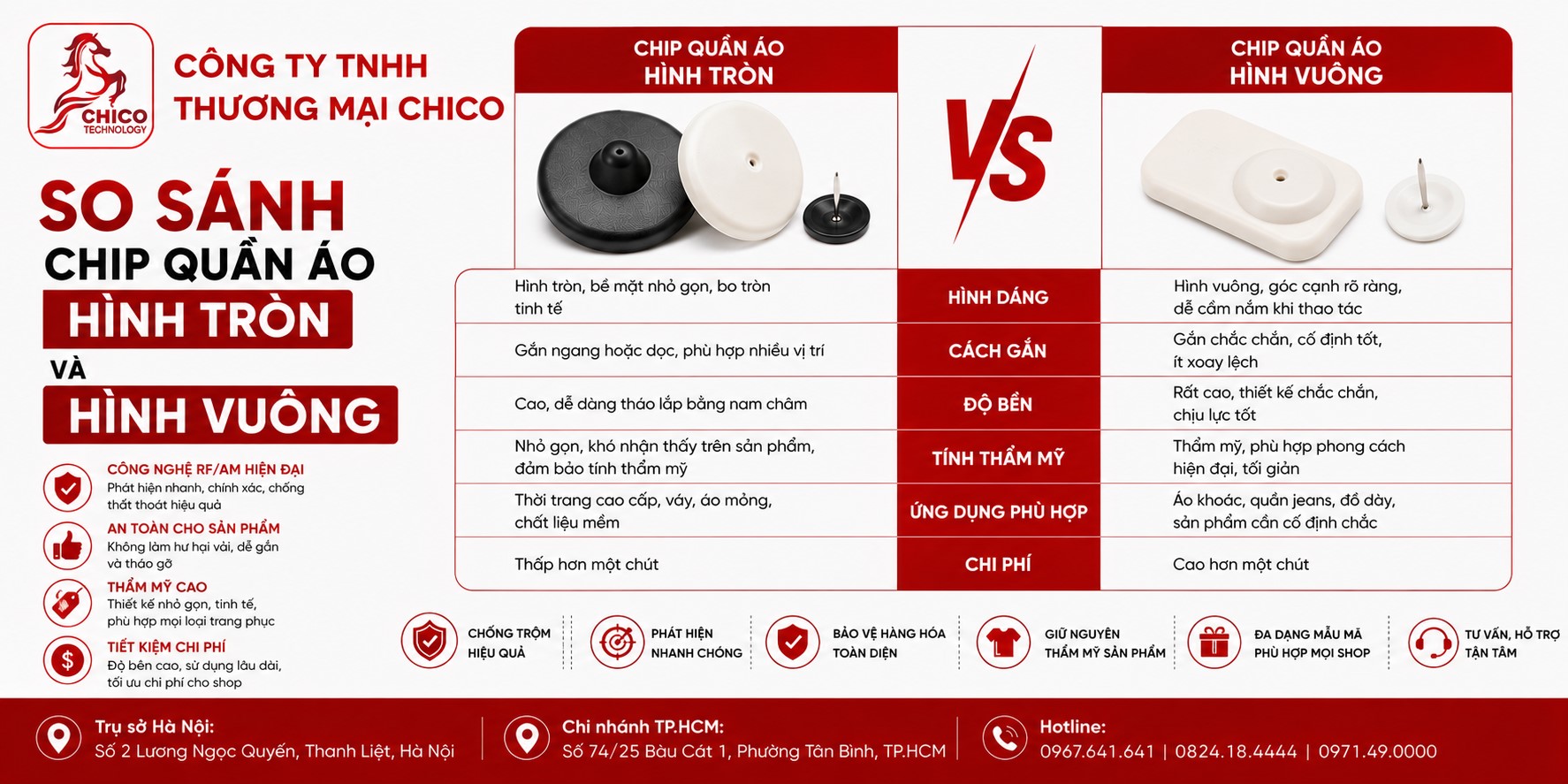 So Sánh Chip Quần Áo Hình Tròn và Hình Vuông: Nên Chọn Loại Nào?