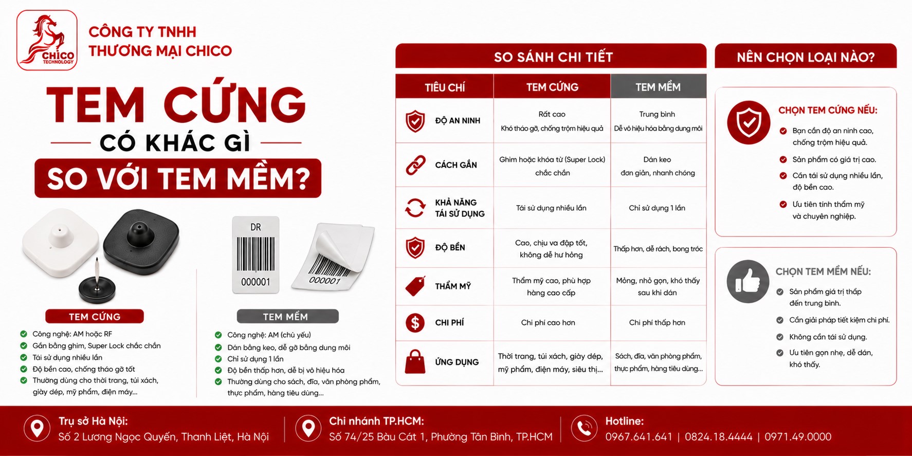 Tem Cứng Và Tem Mềm: Nên Chọn Chip Nào Cho Shop Thời Trang?